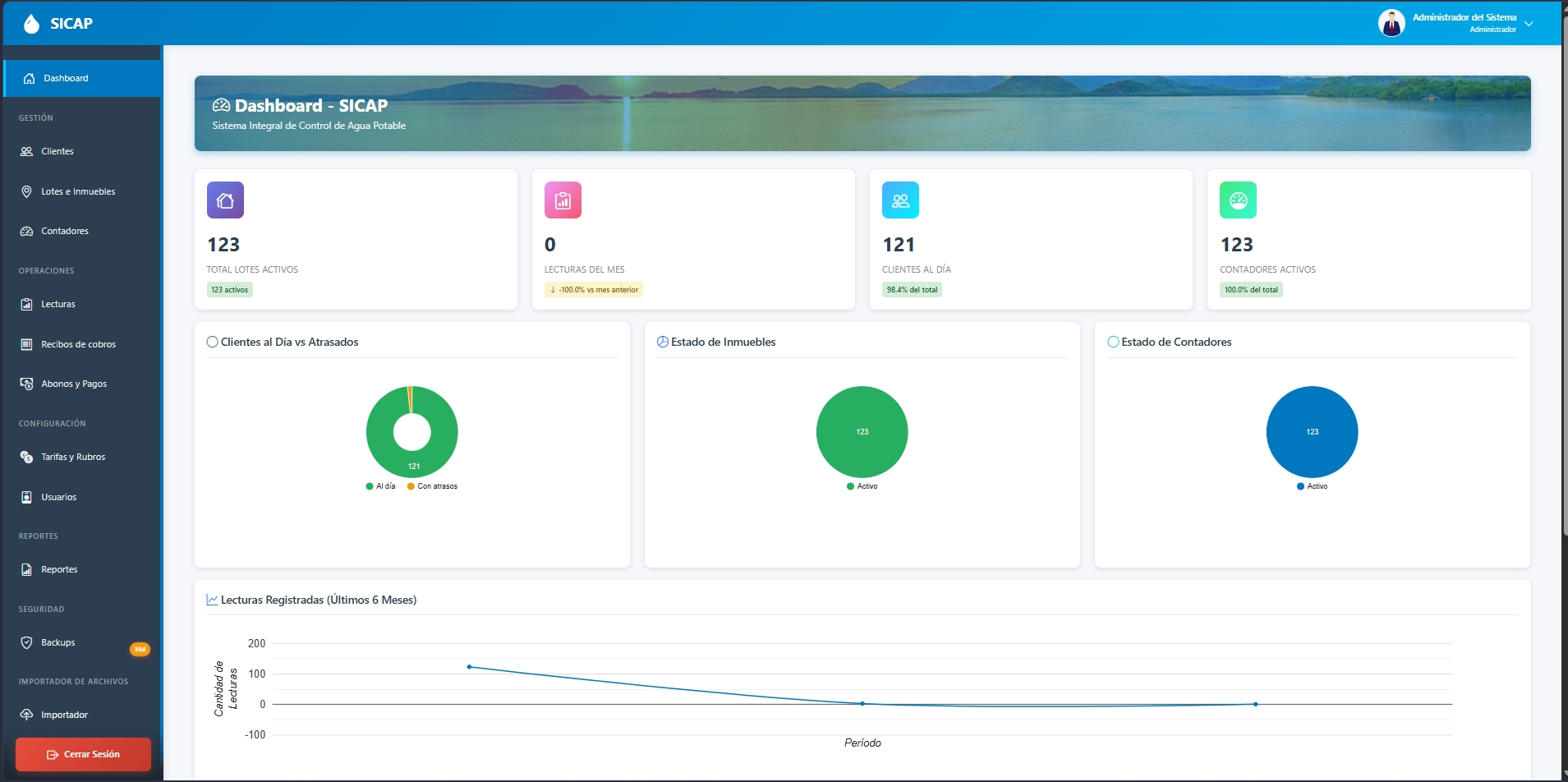 SICAP - Dashboard